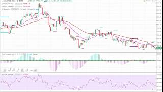 2 Minute Elliott Wave Rsi Trading System - Day Trading Stocks