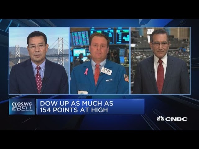 Closing Bell Exchange: Stocks reduce gains ahead of midterm election results