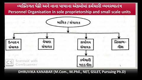 F Y B Com ,Sem 1, Personnel Management, Lecture 1 l 13 , Prof  Dhruvika Kanabar, AKDMC 2