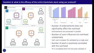 Anonymous Transactions with Revocation and Auditing in Hyperledger Fabric | CANS 2021