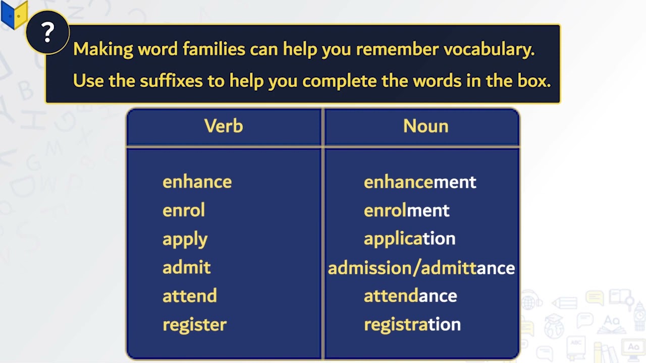 اليونت السابع/ جميع التمارين