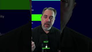 Diffusion of Innovation: S-Curve to Bell-Curve Explained #shorts