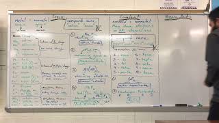 Chemical Nomenclature Timelapse