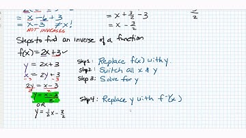 Inverse Functions Part 2 Finding the Inverse of a Given Function and Comparing Graphs of Inverses