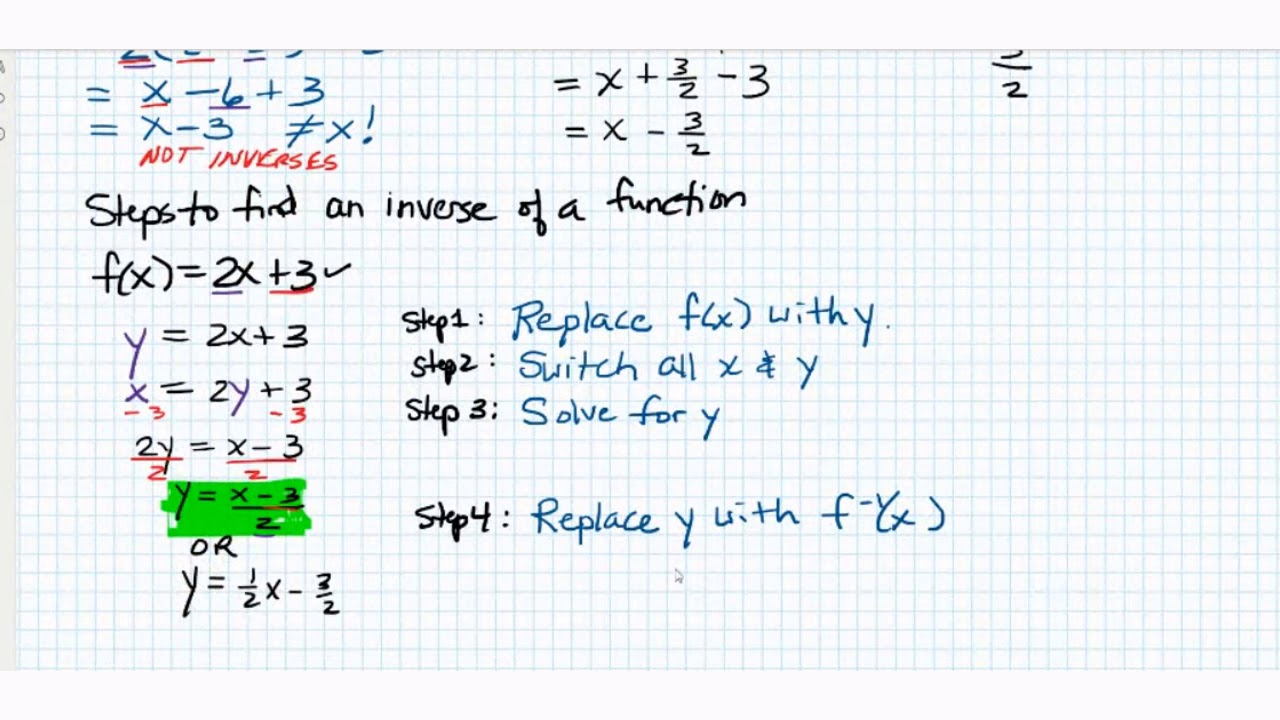 Inverse Functions Part 2 Finding the Inverse of a Given Function and ...