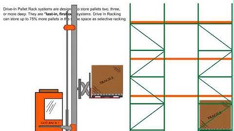 Drive In Racking Systems