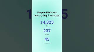 Neon Blade More Likes How To Increase Like phonk spotify  For rap