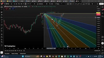 Fibonacci Speed Resistance Fan Tutorial – How to Trade with It