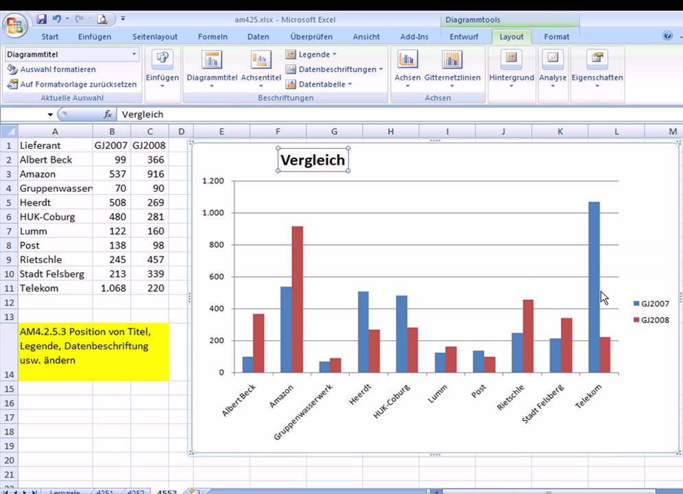 Am4253 Titel Legende Oder Datenbeschriftung In Einem Diagramm Neu Positionieren Youtube