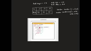 Simulation d’une variable aléatoire avec Python