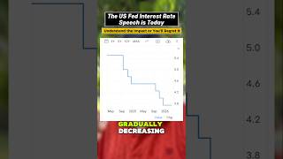 Will #goldprice move up after US Fed Meeting? #jeromepowell #shorts