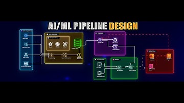 How to Design a Machine Learning Pipeline (Step-by-Step Deep Dive)
