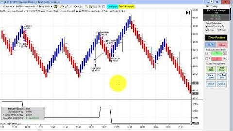 FDAX and Crude Oil Strategy Performance,  Automated Trading,