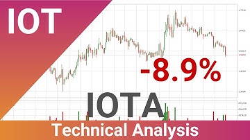 Daily Update IOTA | What The Technical Analysis Predicts? | FAST&CLEAR | 19.Sep.2021