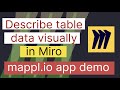 Describe table data visually in miro  mapplio app demo