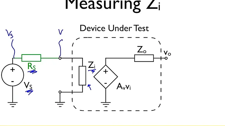 Measuring Input Impedance