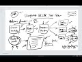 How to Become a Dangerous NCLEX Test Taker (Step-by-Step Roadmap)