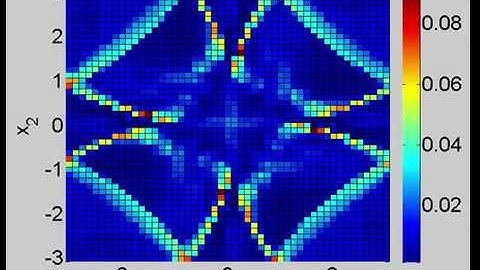 Invariant Measure Mean Variation (slow)