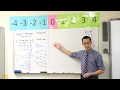 Permutations and Probability Concepts