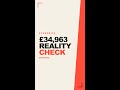 Median UK salary, explained: what it actually buys after tax and bills