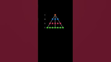 Sum of odd numbers! (Visual Proof) . . . . . . subscribe For More
