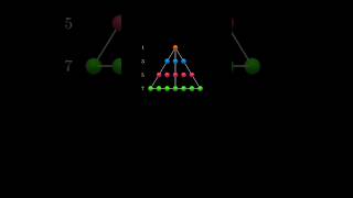 Sum of odd numbers! (Visual Proof) . . . . . . subscribe For More