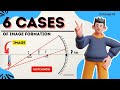Image Formation By A Concave Mirror Easy With Animation Hindi Professor Phi 