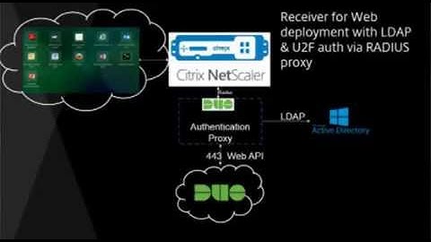 Citrix Netscaler and FIDO U2F - Part 2 - Implementation Detail