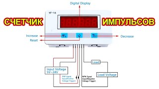 Счетчик для намоточного станка