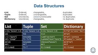14 - Python Data Structures (dsp)