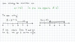 Rewriting Subtraction as Addition