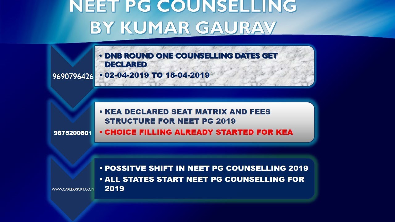 Neet Pg dnb date get declared / positive shift in neet pg 2019