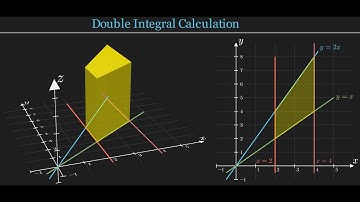 Double Integral Calculation Visualized: Step-by-Step with 3D Volume | Calculus 3