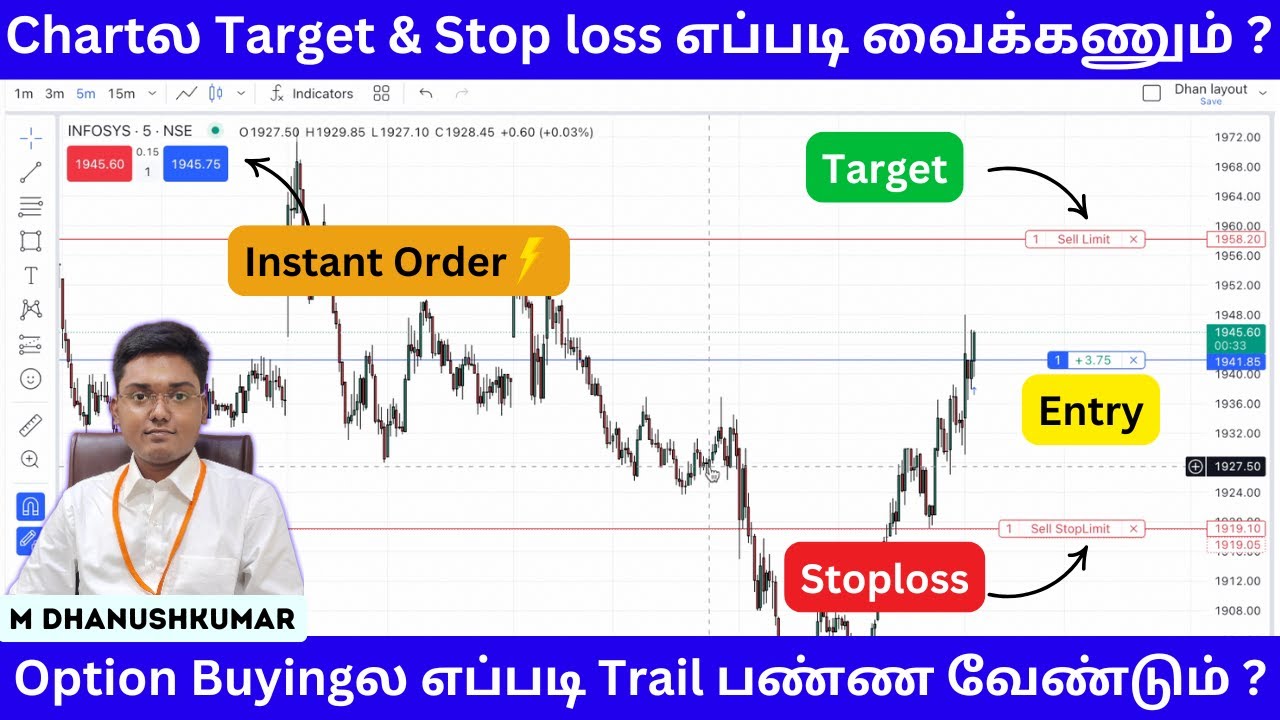 Tradingல இனிமேல் Chartலயே easyயா Entry Target Stoploss set பண்ணலாம்! Option Buying Trailing எப்படி?