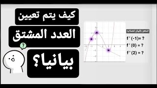 تعيين العدد المشتق بيانيا