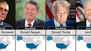 Timeline of U.S. Presidents | From George Washington to Donald Trump (1789–2025)
