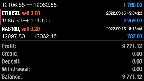 Down We Go - Patreon.com/butimnotatrader