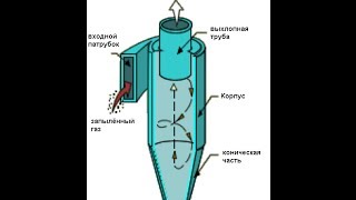 Фильтр Циклон+Лайтбокс для съемки(По вопросам заказов на изготовление накладок пишите пожалуйста на мою почту aproject77@gmail.com Ножевое ателье..., 2013-12-09T20:40:16.000Z)