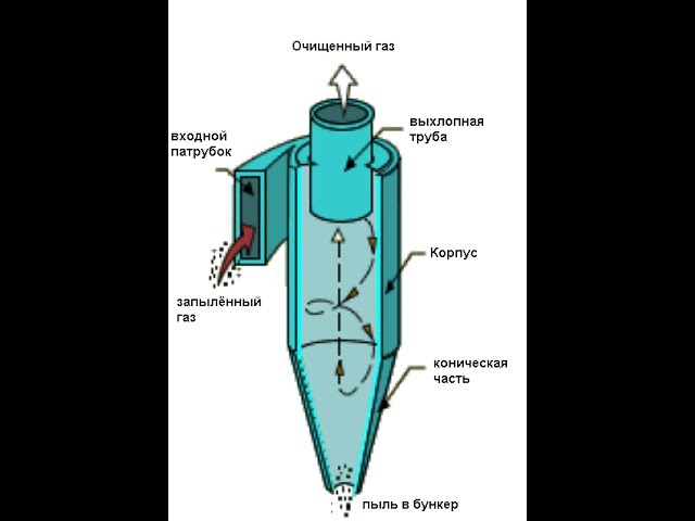 Газогенераторы-альтернативный источник топлива