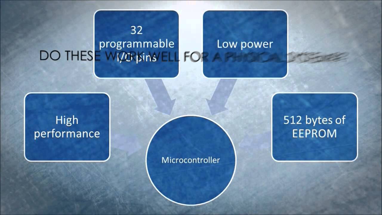 Low Cost, Energy Efficient Automation Solution for Educational