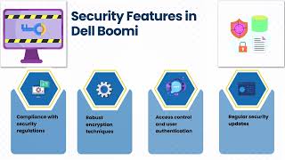 Dell Boomi Tutorial 📢 | Dell Boomi Training 🔥 | Boomi Tutorial 🚀