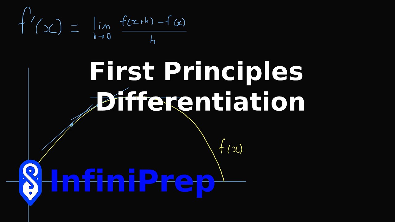 First Principls Math IB Math AA | First Principles Differentiation - YouTube