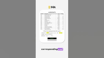 Executing a SUM function