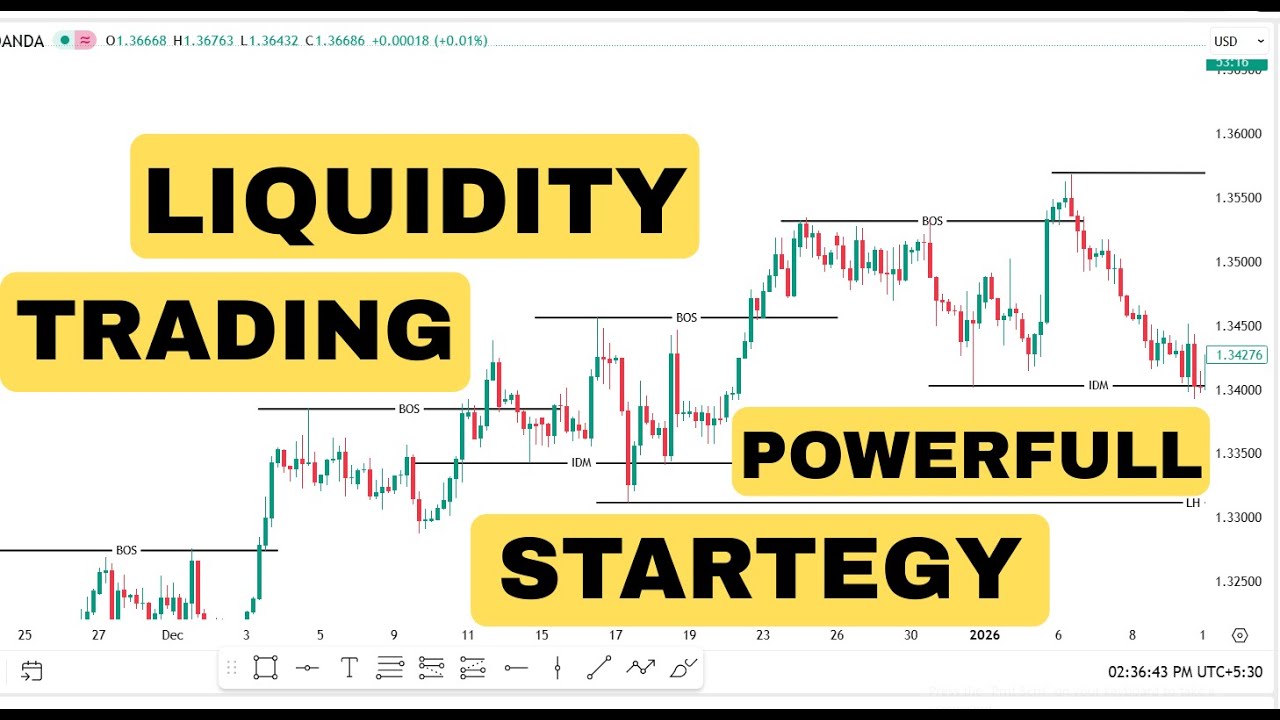 Liquidity Trading Strategy Liquidity Explained in SMC & ICT | How Smart ...