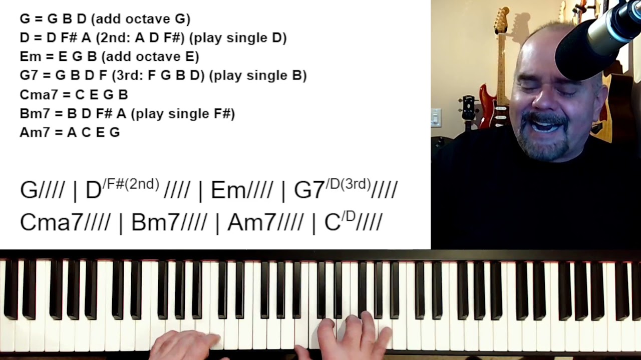 Tonton "These Three Words" - Cedric Taylor Lesson di YouTube Tonton "These Three Words" - Cedric Taylor Lesson di YouTube