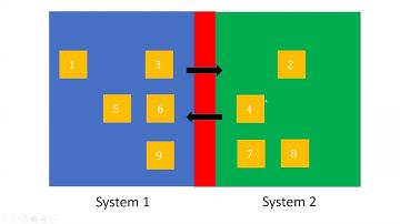 Statistical Interpretation of the 2nd Law of Thermodynamics