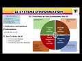 Le systme dinformation si  performance ducation