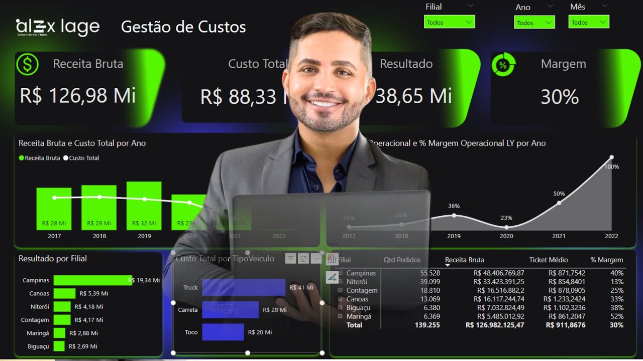 APRENDA POWER BI DO ZERO - MUDE DE CARREIRA HOJE!