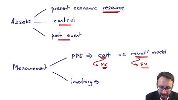 Framework - examples - ACCA Financial Reporting (FR)