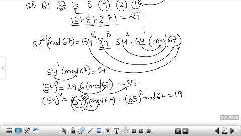 Cryptography & Coding Theory Unit 1